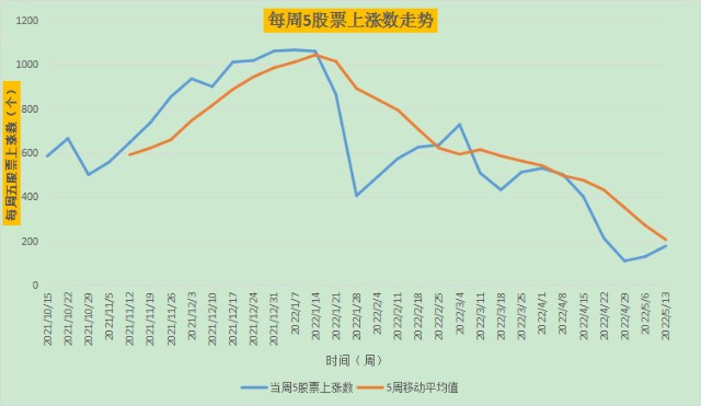 20220513熊市在牛市何时再来