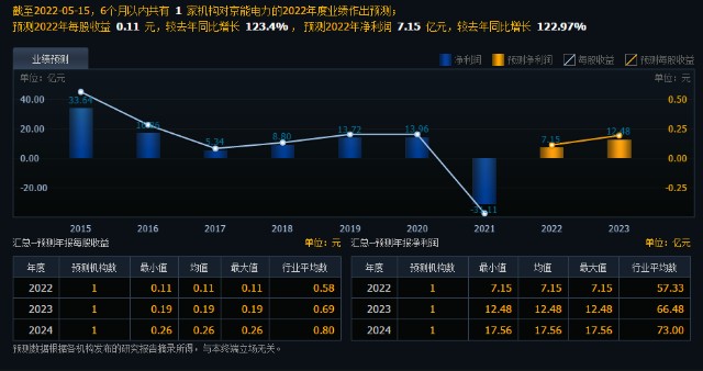 京能電力應人心之精氣合天地之造化化腐朽之神力