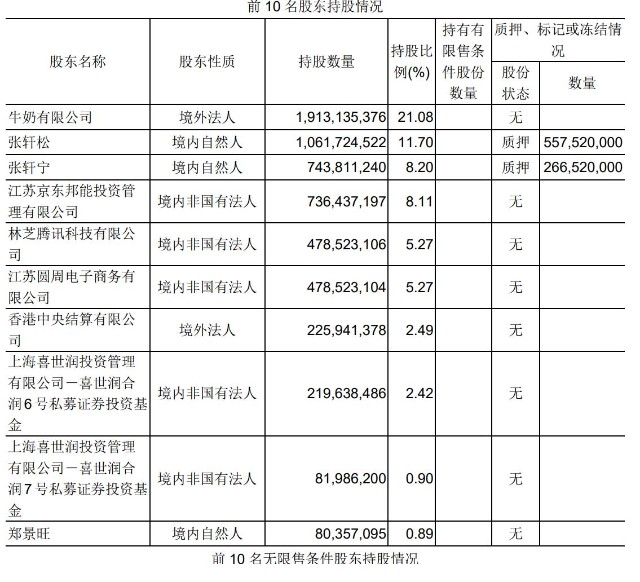 永辉超市第一季营收272亿：净利5亿 计入政府补助5076万
