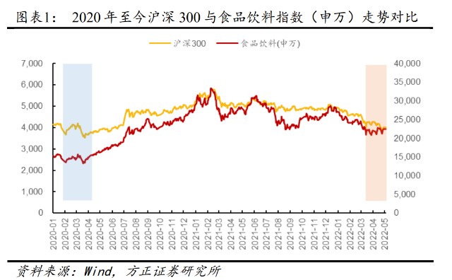 食品飲料行業專題報告新常態下的食品飲料投資新指南