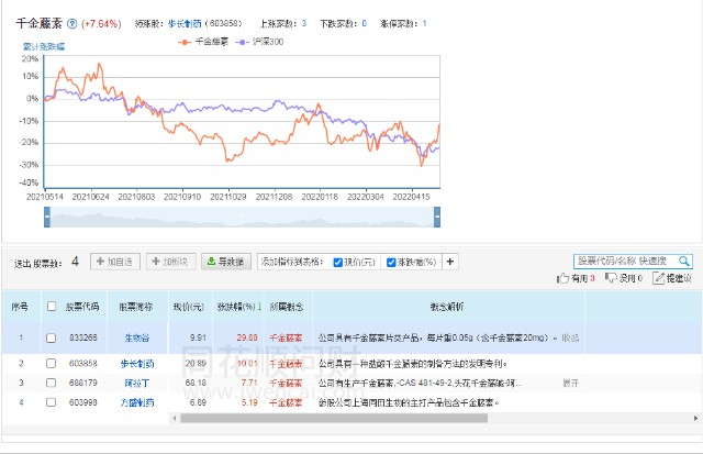 准确地来说，“千金藤素”称在研化合物更为合适