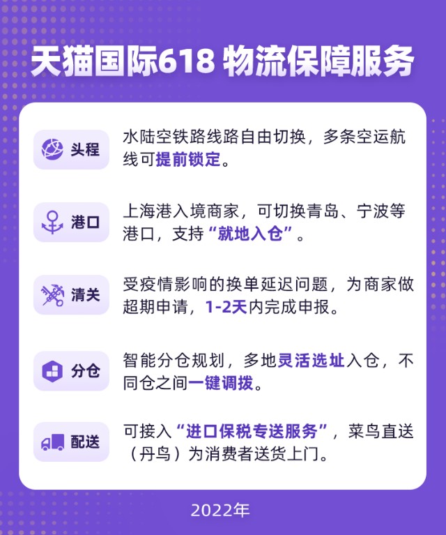 為了讓海外貨物順利運抵國內,針對提前備貨天貓618的跨境商家,提供