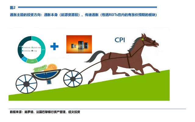 「嘉实观察」高通胀魅影下，全球股市将走向何方？