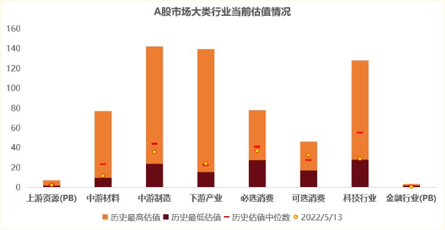 鹏华智投丨周度回首望