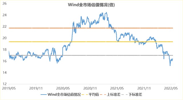 鹏华智投丨周度回首望