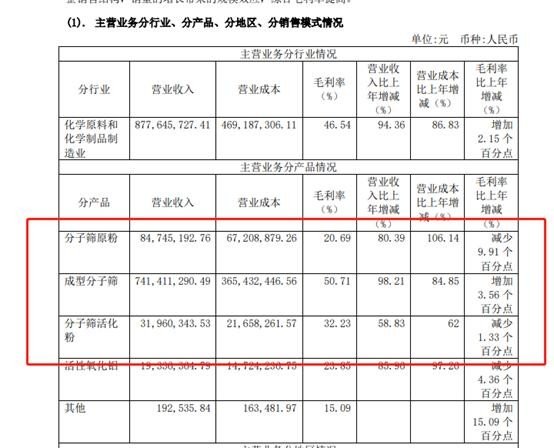 和讯SGI公司｜“科创板破发第一股”建龙纳微盈利能力显著提升，未来成长性可期！