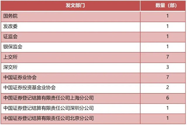 证监会评级证券公司排名(证监会评级证券公司排名 知乎)