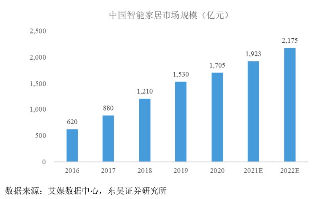 必易微科创板上市在即：营收复合增速超50%，撬动千亿蓝海市场