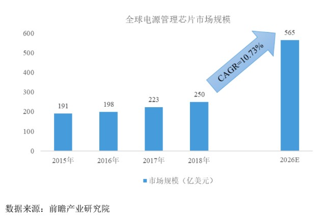 必易微科创板上市在即：营收复合增速超50%，撬动千亿蓝海市场