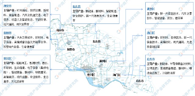 2022年南通市产业布局及产业招商地图分析