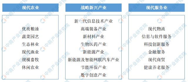 2022年南通市产业布局及产业招商地图分析