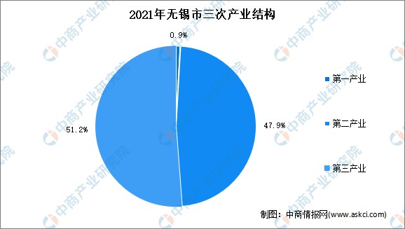 2022年南通市产业布局及产业招商地图分析