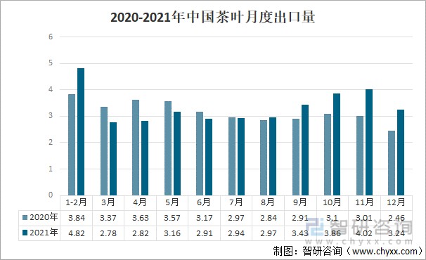 2021年中國茶葉產業發展現狀及產業發展趨勢分析圖