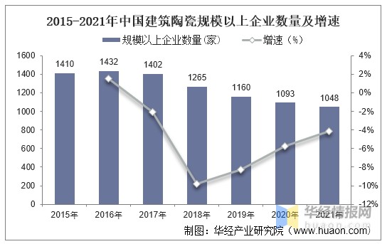 2021年中國建築陶瓷行業現狀及競爭格局分析陶瓷磚產品逐漸向中高端