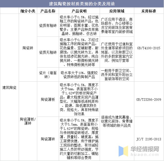 建筑陶瓷：引领未来家居美学