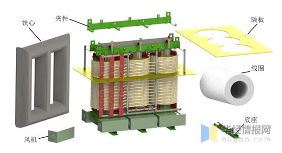 大型变压器图片结构图图片