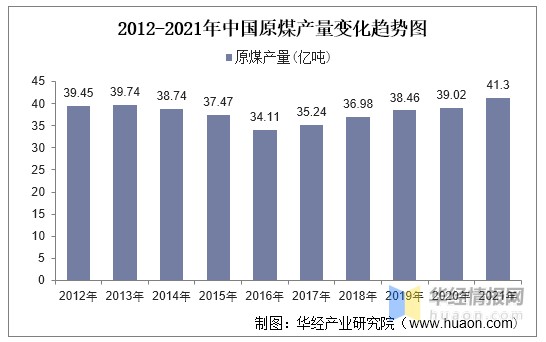 2021年中国pvc(聚氯乙烯)行业发展趋势分析,产能趋于平稳「图」