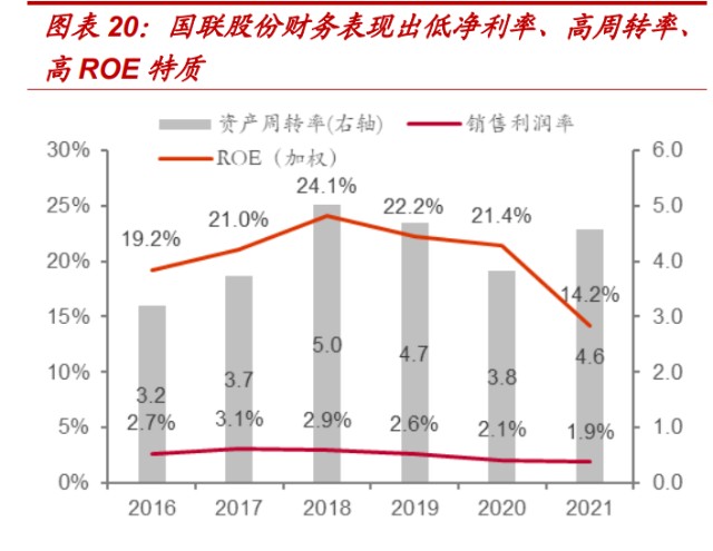 国联股份研究报告：工业品电商龙头的过去、现在与未来