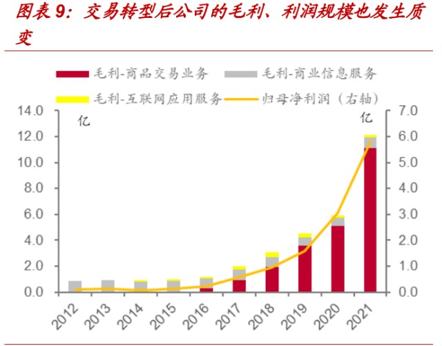 国联股份研究报告：工业品电商龙头的过去、现在与未来