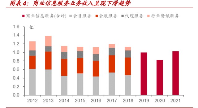国联股份研究报告：工业品电商龙头的过去、现在与未来