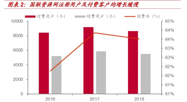 国联股份研究报告：工业品电商龙头的过去、现在与未来