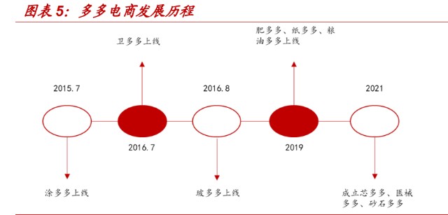 国联股份研究报告：工业品电商龙头的过去、现在与未来