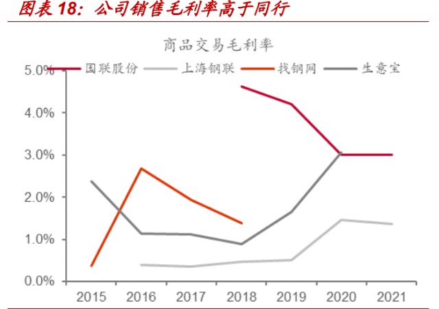 国联股份研究报告：工业品电商龙头的过去、现在与未来