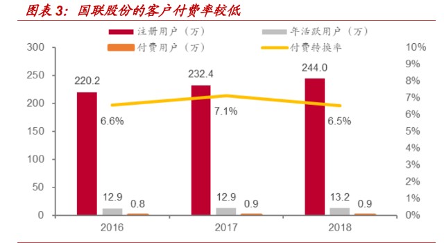 国联股份研究报告：工业品电商龙头的过去、现在与未来