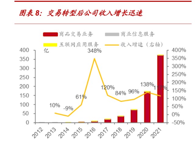 国联股份研究报告：工业品电商龙头的过去、现在与未来