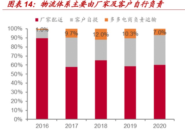 国联股份研究报告：工业品电商龙头的过去、现在与未来