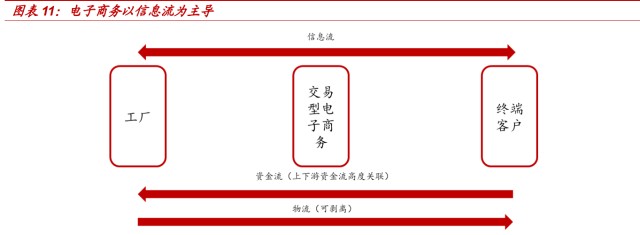 国联股份研究报告：工业品电商龙头的过去、现在与未来