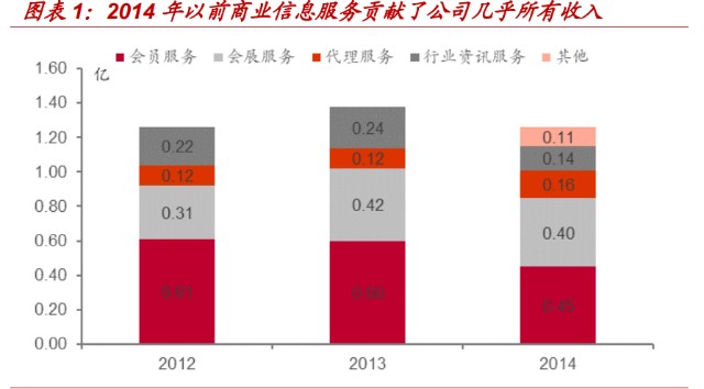 国联股份研究报告：工业品电商龙头的过去、现在与未来