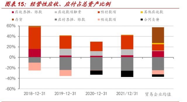 国联股份研究报告：工业品电商龙头的过去、现在与未来