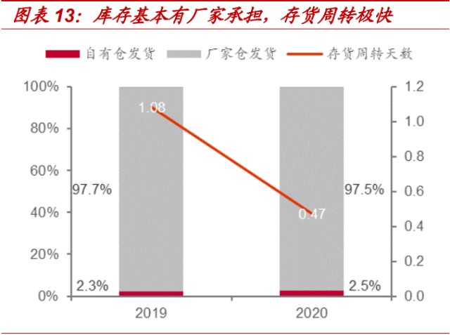 国联股份研究报告：工业品电商龙头的过去、现在与未来