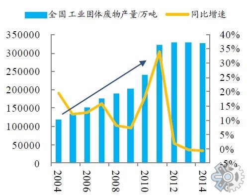 固廢處理行業分析報告2021年中國固廢處理市場前景分析