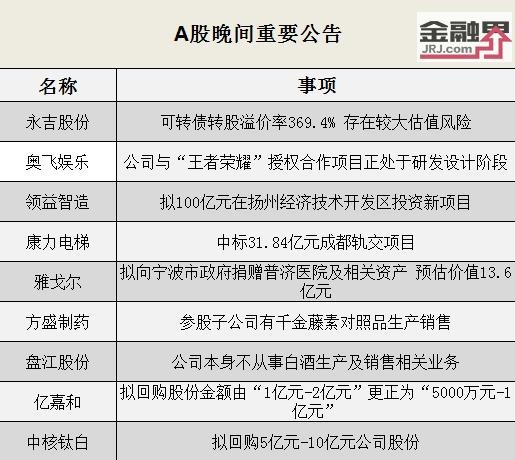 雅戈爾擬向寧波市政府捐贈價值13