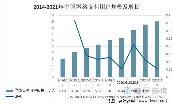 2021年中国网络支付行业发展现状及三大发展趋势分析图