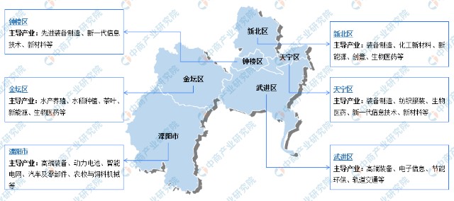 各區域主導產業分佈常州市轄金壇,武進,新北,天寧,鐘樓5個行政區,代管