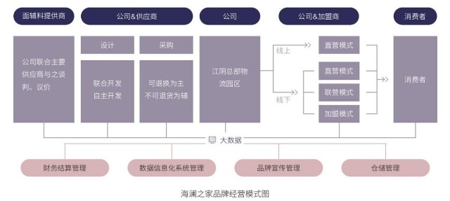 江阴针织面料市场动态分析
