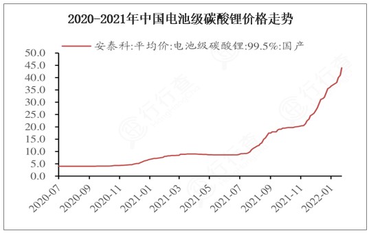 2021年中国锂离子电池锂电池行业现状分析锂电池及关键材料产量增长