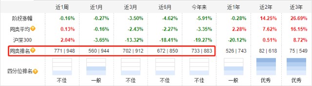 一季报更新 | 易方达安心回报：张清华连续踩雷，规模没了45亿