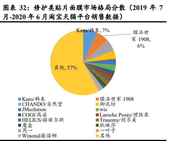液体敷料批文怎么申请胶原蛋白行业专题研究：皮肤“软黄金”，行业红利与竞争格局_https://www.jmylbn.com_新闻资讯_第9张