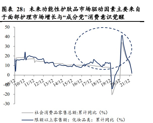 液体敷料批文怎么申请胶原蛋白行业专题研究：皮肤“软黄金”，行业红利与竞争格局_https://www.jmylbn.com_新闻资讯_第8张