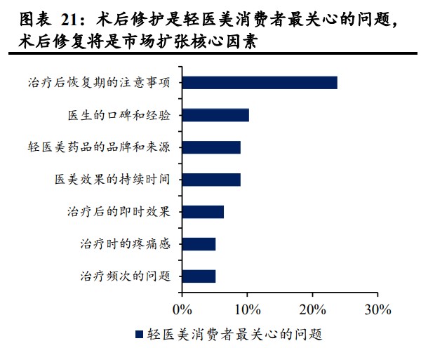 液体敷料批文怎么申请胶原蛋白行业专题研究：皮肤“软黄金”，行业红利与竞争格局_https://www.jmylbn.com_新闻资讯_第6张