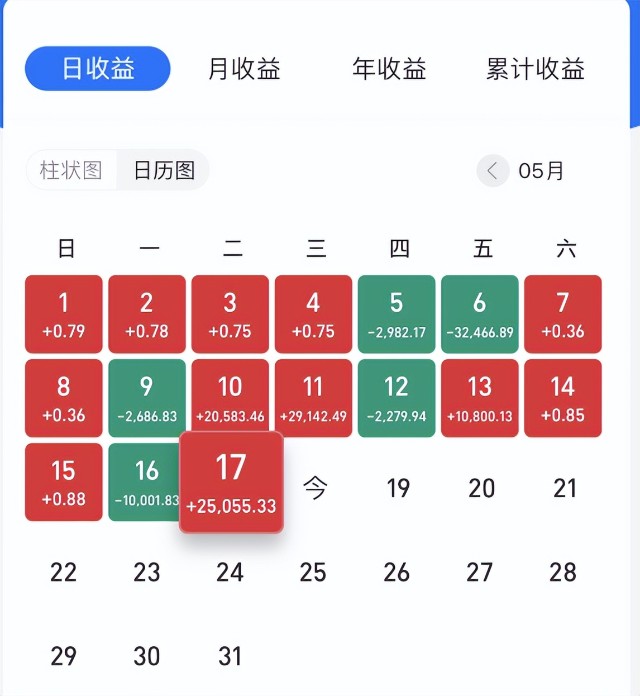 A股基金收评|准备好了 接下来几天是A股非常关键的时刻_财富号_东方财富网