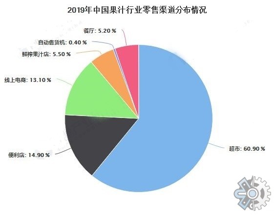 行業分析報告2021年中國果汁市場發展現狀如何