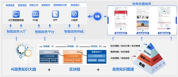 百度智慧城市政务ai公开课重磅来袭!