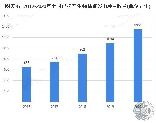 生物炭的組成是取決於所用的原料與熱解的持續時間和溫度.