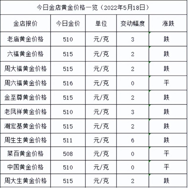 香港黄金价格8月18(香港黄金价格8月18日走势)