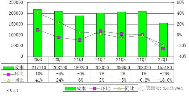 斗鱼季报图解：营收18亿同比降17% 净亏8690万